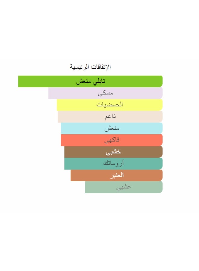 لطافة امير العرب امبريم 100 مل - Image 4