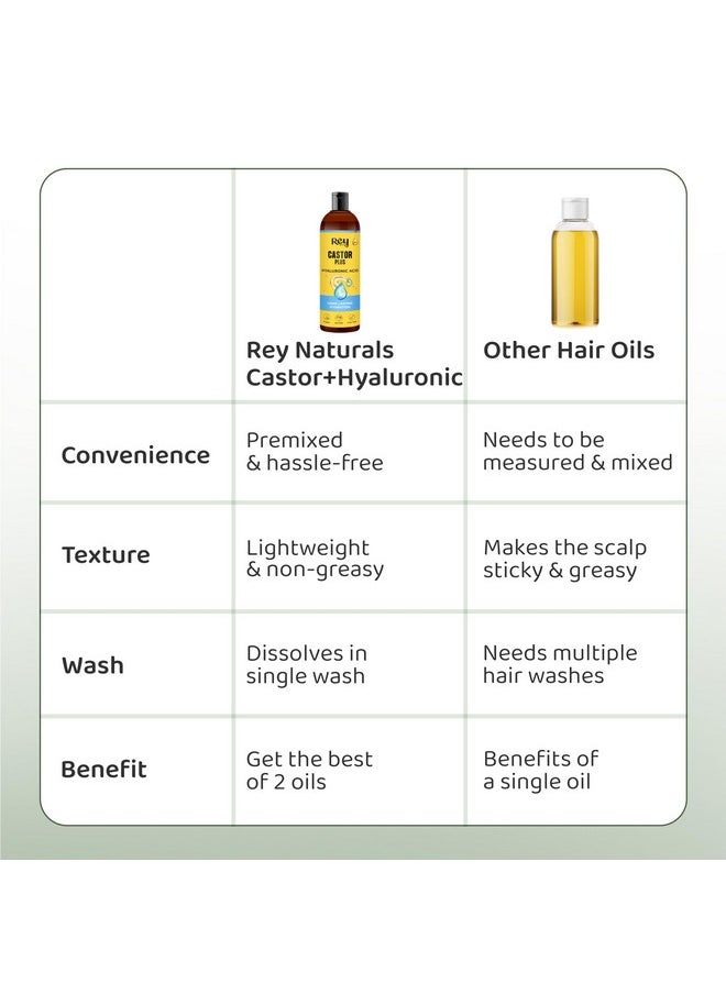 Rey Naturals - Castor Oil For Hair Growth Plus Hyaluronic Hair Oil | Castor Oil Cold Pressed | Castor Oil For Skin | Castor Hair Oil | Skin Care, Moisturizer For Dry Skin, Nails, Eyelash - 100Ml - Image 1
