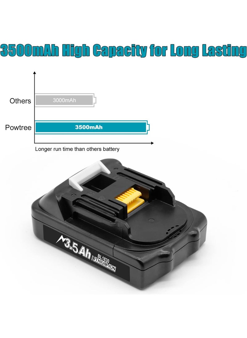 Powtree POWTREE Upgraded 35Ah 2Packs BL1860B Battery and DC18RD Charger Compatible with Makita 18V Battery BL1860 BL1850 BL1850B BL1840 BL1840B BL1830 BL1830B BL1815B LXT400 18Volt Power Tools Batteries  - Image 2