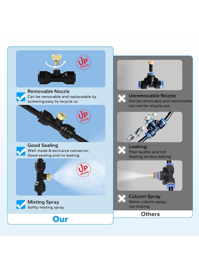 موثوقية التنبؤ طقم نظام تبريد بالضباب، رذاذ رذاذ الماء مع خط رشاش ماء بطول 10 أمتار 5 فوهات ضباب نحاسية، نظام تبريد بالضباب المروحي للفناء، الحديقة، الحديقة، الحديقة، الدفيئة، حفلة شواء النسيم - Image 2