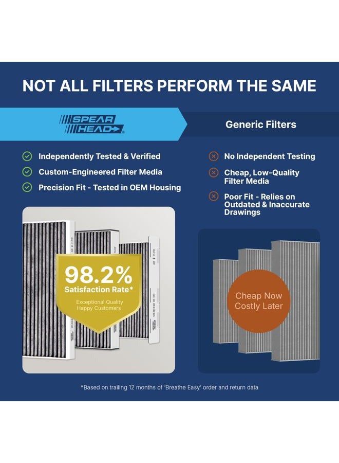 Spearhead Premium Breathe Easy Cabin Filter, Up to 25% Longer Life w/Activated Carbon (BE-058) - Image 4