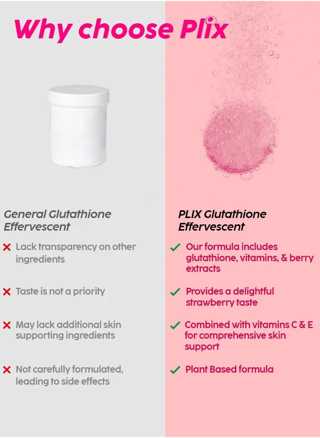 PLIX THE PLANT FIX Glutathione Skin Glow 90 Effervescent Tablets 500MG Pack Of 6, Strawberry Flavour