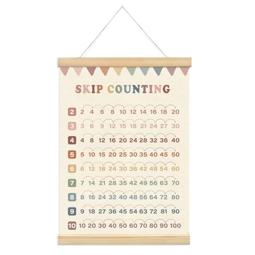 Lacama Multiplication Chart Homeschool Organization Math Posters,Skip Counting Chart Educational Math Wooden Poster Hanger, Times Table Charts, Educational For Homeschool Grade School Classroom Preschool Kindergarten Posters Hanger Frame,Math Classroom Must Haves - Image 1