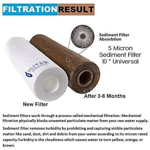 OLIVAR 10 Inch PP Spun Filter Cartridge 5 Micron for All RO Water Purifiers Set of 3  - Image 3