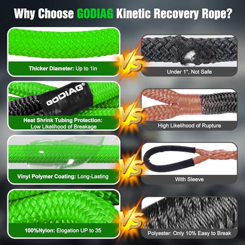 GODIAG 1"×30ft Kinetic Recovery Tow Rope (46500lbs) Heavy Duty Energy Rope with 2 Soft Shackles, 30% Elasticity Offroad Power Rope for Truck Jeep Car ATV UTV Tractor - Image 2