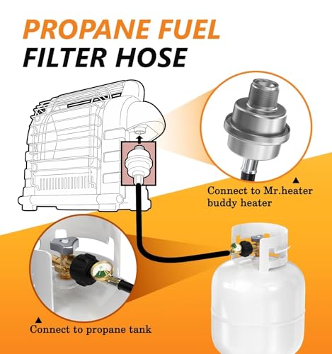 NUPICK Propane Fuel Filter F273699 With Hose，6FT Propane Hose with Gauge for Mr.heater Buddy and Big Buddy,Connect to 5-40 Lb Propane Tanks - Image 4