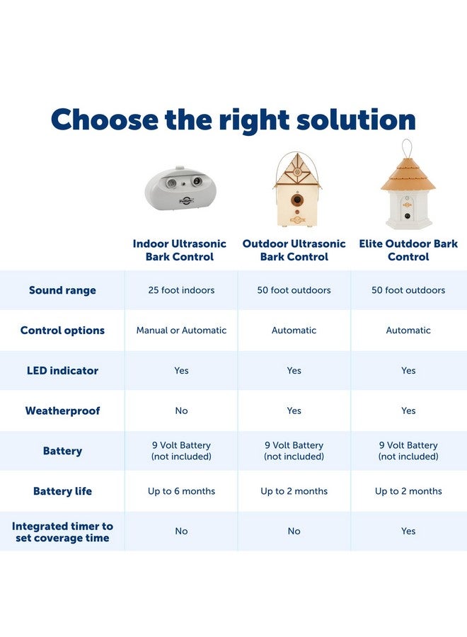 بيت سيف جهاز التحكم في نباح الكلاب بالموجات فوق الصوتية من PetSafe للاستخدام الداخلي - لا حاجة إلى طوق - مدى يصل إلى 25 قدمًا - نظام تدريب الحيوانات الأليفة المضاد للنباح - أوتوماتيكي مع زر تدريب يدوي - Image 5