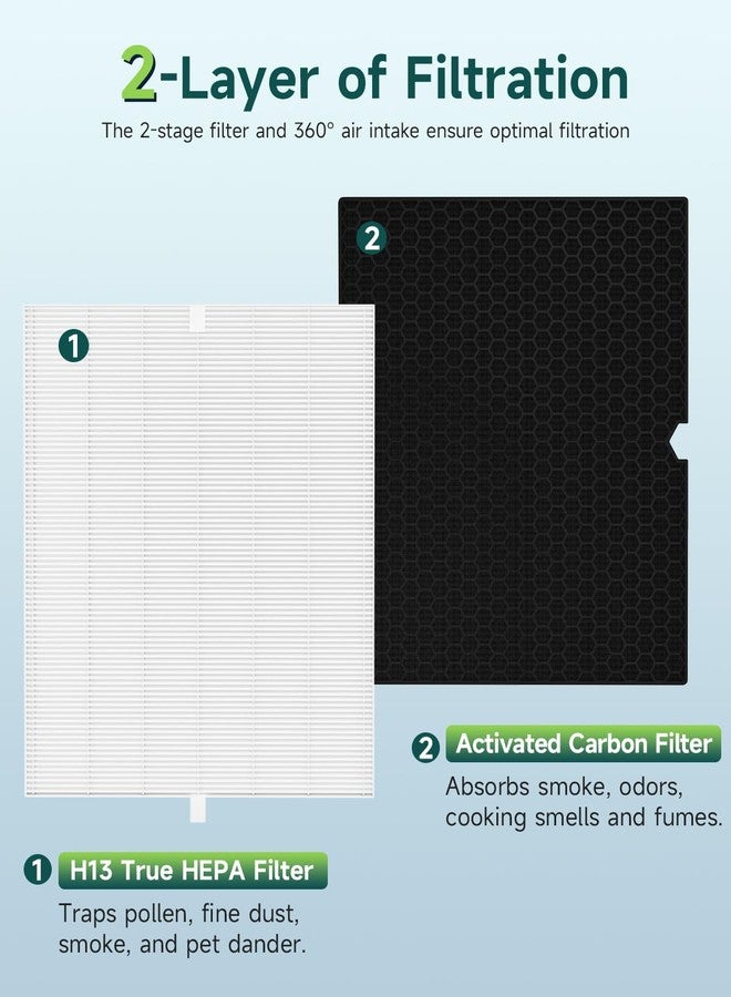 Future Way 2-Set 5500-2 Air Purifier Replacement Filter for Winix 5500-2, H13 True HEPA Filter & Activated Carbon Filter Kit, Replace 116130 Filter H - Image 3