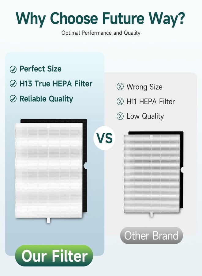 Future Way 2-Set 5500-2 Air Purifier Replacement Filter for Winix 5500-2, H13 True HEPA Filter & Activated Carbon Filter Kit, Replace 116130 Filter H - Image 5
