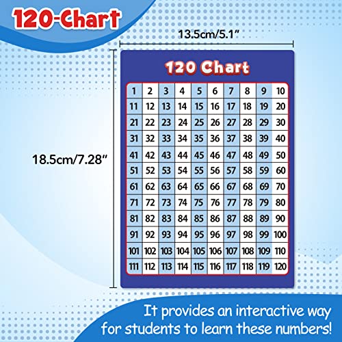 Aizweb Take Home Versatile Math Manipulatives Kit for Kids Grade K-3,With Ten-Frames,Base Ten Blocks,Math Counters,Number Line,120 Number Chart,Pattern Blocks,Homeschool Supplies (Develops Early Math Skills) - Image 4