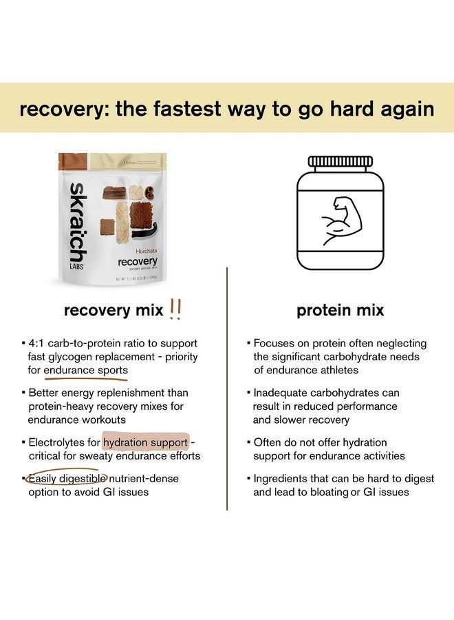Skratch Labs Skratch Labs Post Workout Recovery Drink Mix with Horchata, (21.2 oz, 12 Servings) with Complete Milk Protein of Casein and Whey and Probiotics, Gluten Free, Kosher, Vegetarian  - Image 4