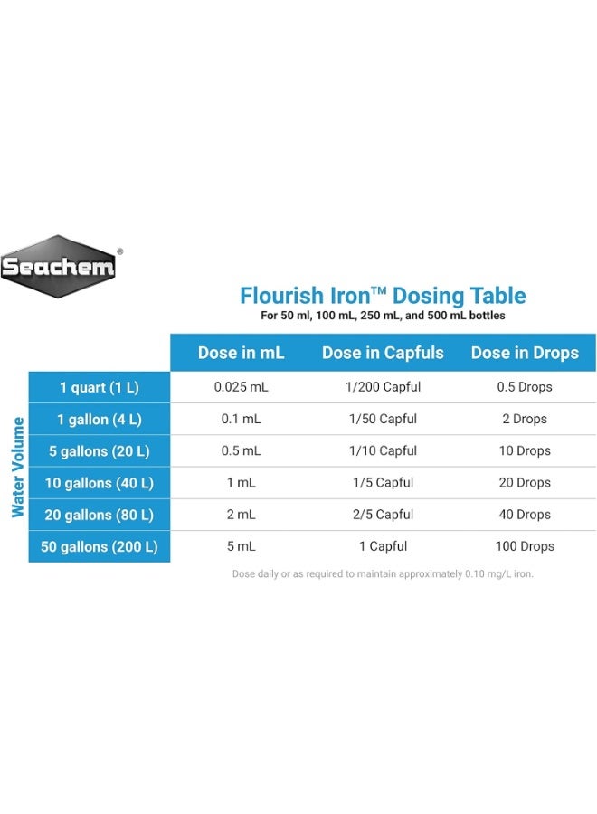 سي تشيم مُكمِّل سماد الحديد سيشيم فلوريش لنباتات الأحواض المائية - ١٠٠ مل و٢٥٠ مل - Image 5