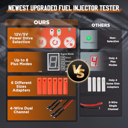 YUANRI Universal Fuel Injector Tester Cleaner Tool Kit, 6 Size Cleaning Adapters 8 Pulse Modes Injector Tester 12V/5V Output Power Drive, 4 Wire Dual Channel DIY Fuel Injector Cleaner Tools - Image 2