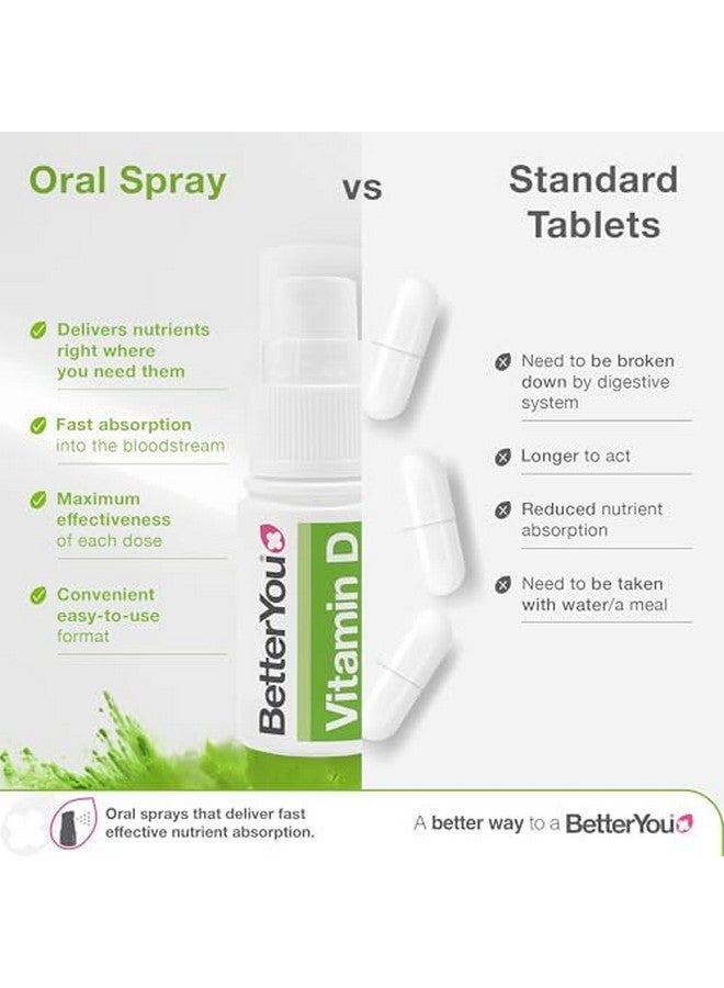 BetterYou BetterYou D3000 Vitamin D Oral Spray - Convenient Alternative for Tablets - Promotes Strong Bones, Teeth and Immune System - Aids in Calcium Absorption - Natural Peppermint Flavor - 0.5 oz - Image 4