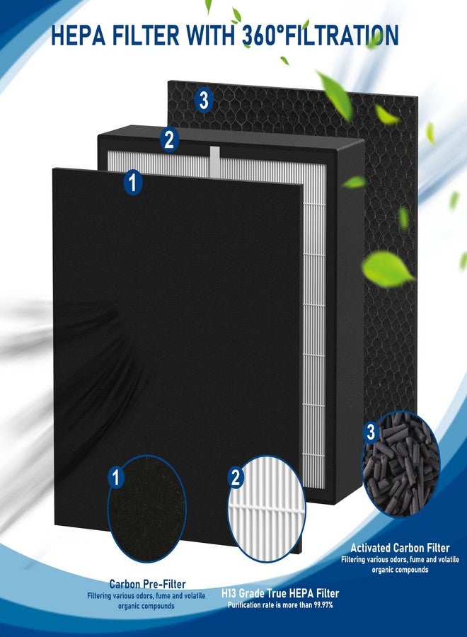 Fizerneer Silver Carbon FIT50 HEPA Filter Replacement, Compatible with BreatheSmart FF50, FIT50, FF50-VOC Air Cleaner Purifier, 2 Pack - Image 2