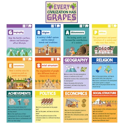 Outus 13 Pcs Social Studies Classroom Decorations Civilizations Poster Civilizations Has Grapes Poster for Classroom Bulletin Boards History Wall Decor Strategy Educational Art PrintElegant - Image 1
