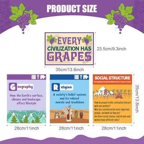 Outus 13 Pcs Social Studies Classroom Decorations Civilizations Poster Civilizations Has Grapes Poster for Classroom Bulletin Boards History Wall Decor Strategy Educational Art PrintElegant - Image 3