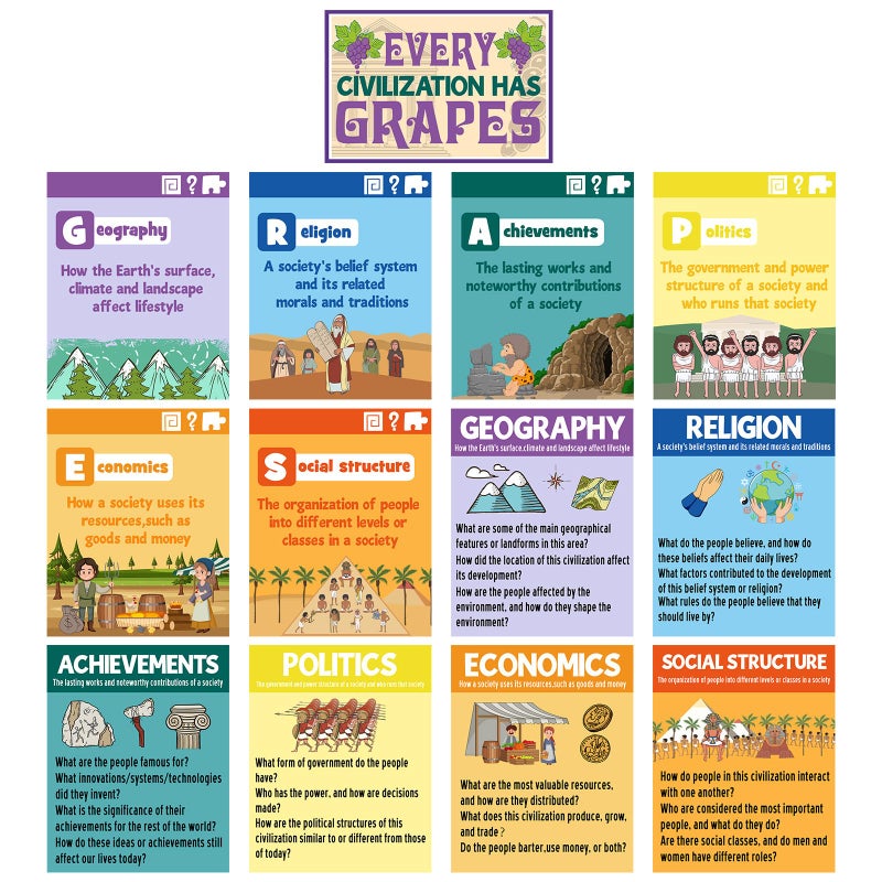 Outus 13 Pcs Social Studies Classroom Decorations Civilizations Poster Civilizations Has Grapes Poster for Classroom Bulletin Boards History Wall Decor Strategy Educational Art PrintElegant - Image 2