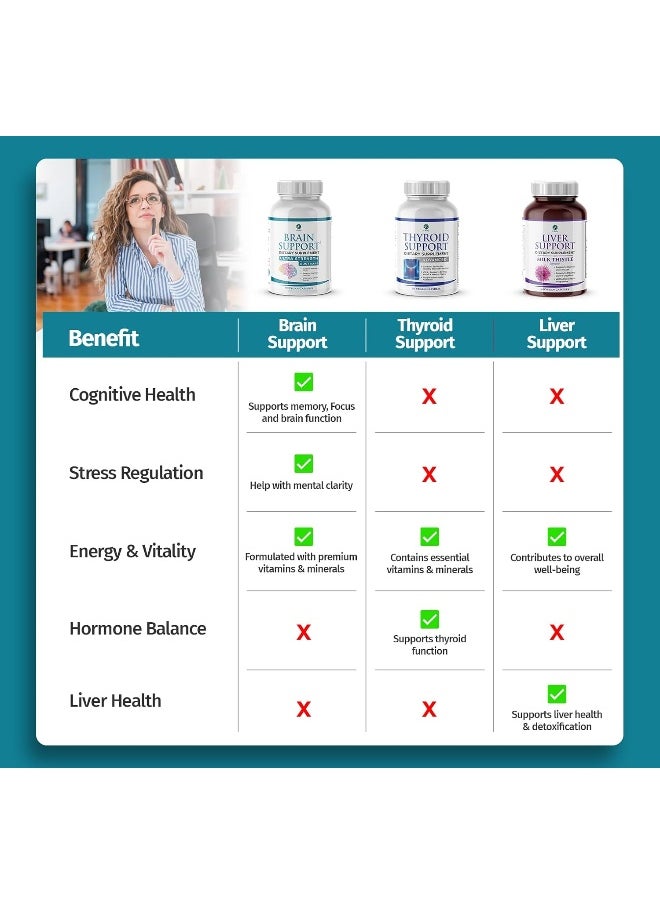 1 Body - 1 Body Support Healthy Brain Function with Nootropics - Image 1