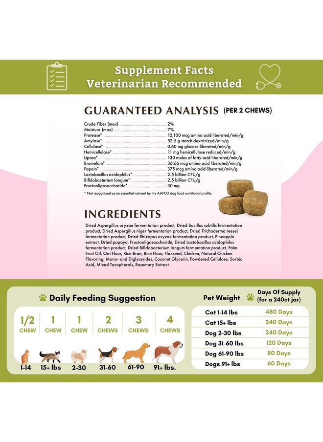 Wholistic Pet Organics Wholistic Pet Organics:Dog Probiotics and Digestive Enzymes-Probiotic Chews for Dogs Digestive Health,Support Gut Health Immune Supplement Prevents Dog Digestive Problems (Original, 240 Count)  - Image 5