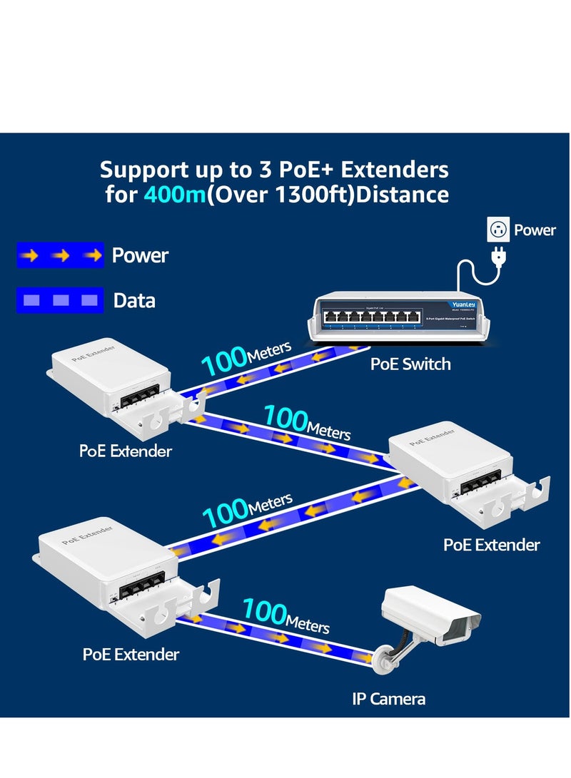 Excefore 4 Port Outdoor PoE Extender 1 in 3 Out, Wall Mount Passthrough POE Amplifier, Plug and Play, Waterproof Wall Mount, Extend 250m, Total 350m - Image 4