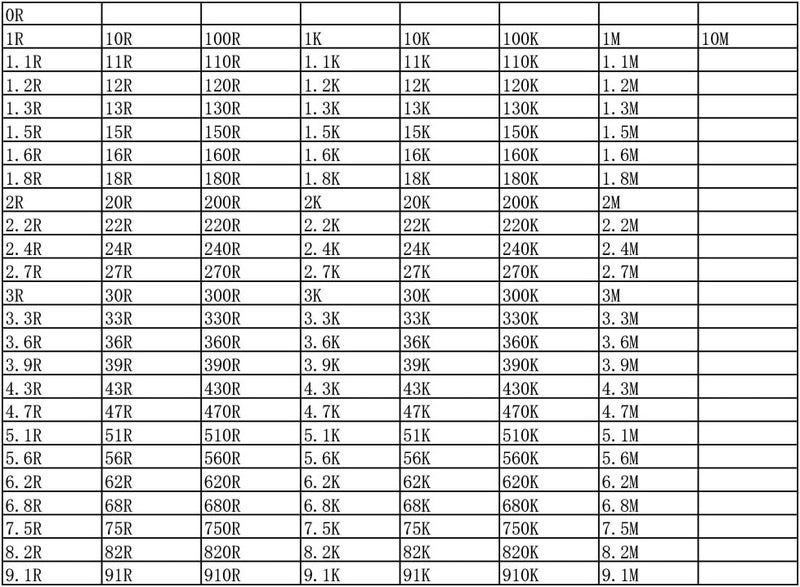 nancheng SMD Resistor 0201 Sample Book 170 Values Resistor Kit 50 Each 1% Accuracy in Storage Book Case, SMT Resistors Electronic Components Assortment Folder Black (Resistor-0201) - Image 1