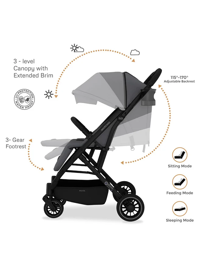 neobreez PENTA Compact Lightweight Travel Toddler Kids Baby Stroller W/Cup Holder,  Baby Trolley Handle Pushchair,  Quick Fold And Auto lock, Waterproof UPF 50+ Canopy 0-3yrs, 15kg,  3yrs Warranty