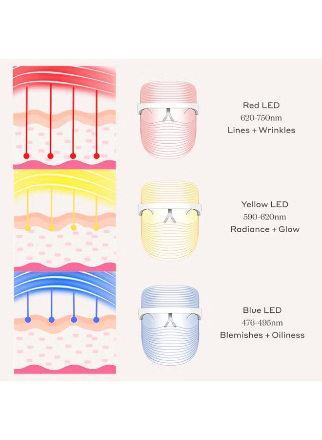 MAGNITONE London GetLit LED Face Mask, WipeOut and Swipes Cloth Bundle - Image 2