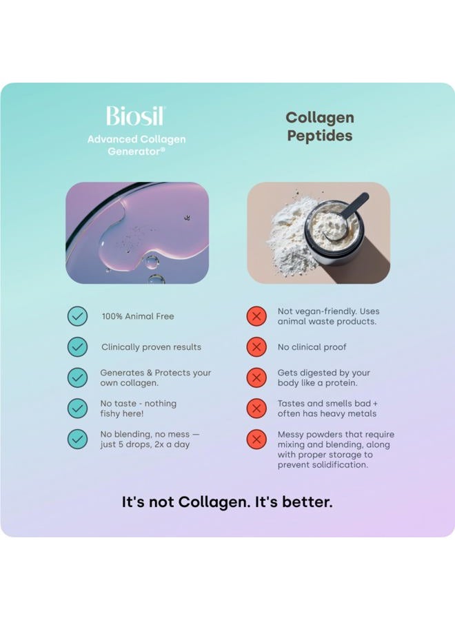 BIOSIL Collagen Booster Supplement - 0.5 fl oz Drops, Pack of 2 - Patented ch-OSA Activator for Skin, Hair, Nails & Joints - Supports Natural Production - 60-Day Supply - Image 5