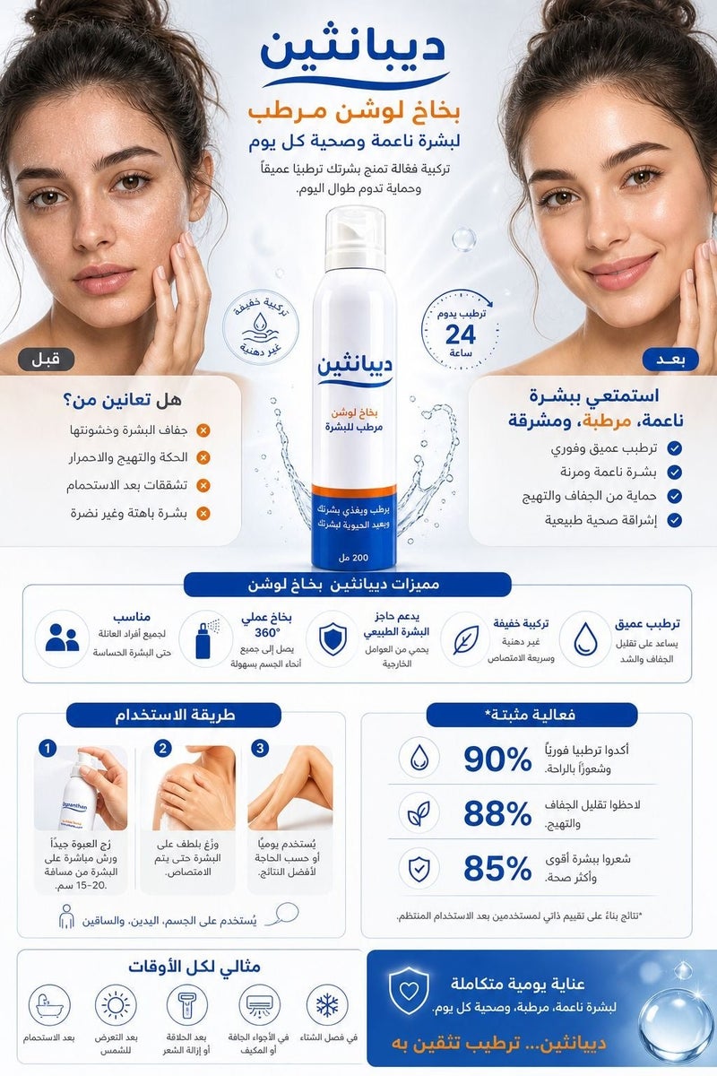ديبانثين لوشن بخاخ مرطب مناسب لجميع أنواع البشرة أعيدي الحيوية لبشرتك 200 مل - Image 4