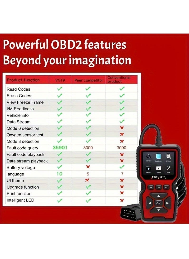 Generic - Obd2 Car Scanner Engine Fault Reader Real-Time Data & Voltage Monitor  Easy Diagnostics Tool V519 - Image 1