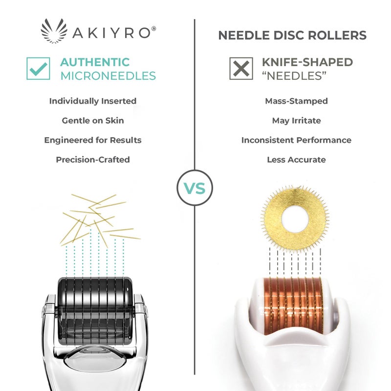 AKIYRO Derma Roller 0.30mm - Microneedle Roller with Storage Case - 192 Micro Needling Dermal Tool for Face, Beard, Scalp & Body - At Home Microneedling Skin Care Device for Women & Men (Black) - Image 2