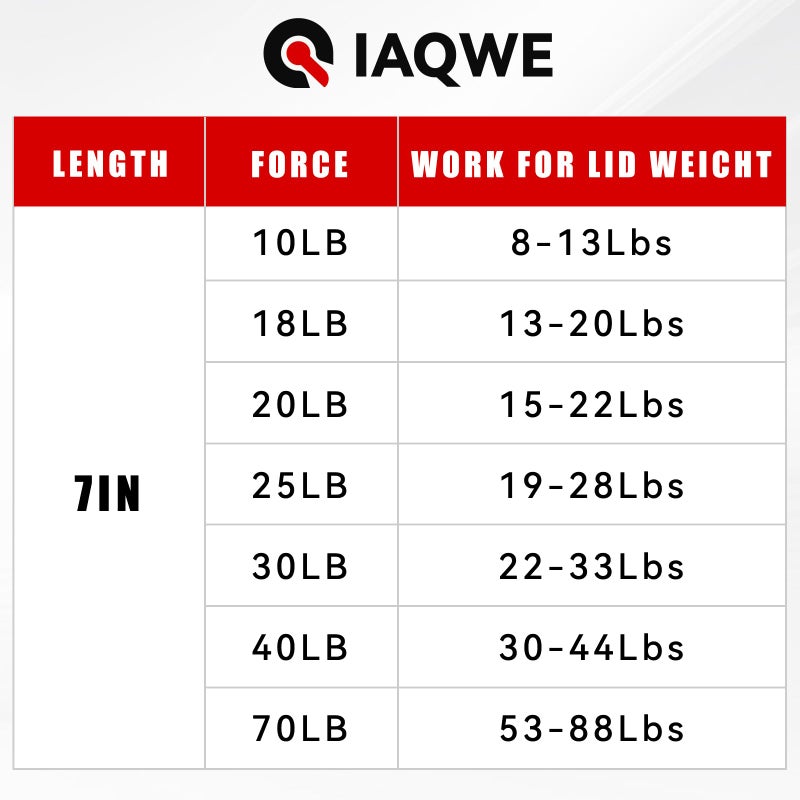 IAQWE 7.5 Inch Gas Struts 20 Lb/89N Shocks Spring Lift Support for Lightweight Rv Cabinet Door Storage Toolbox Toy Box Sentry Safe Replacement Part Lid 2PCS - Image 3