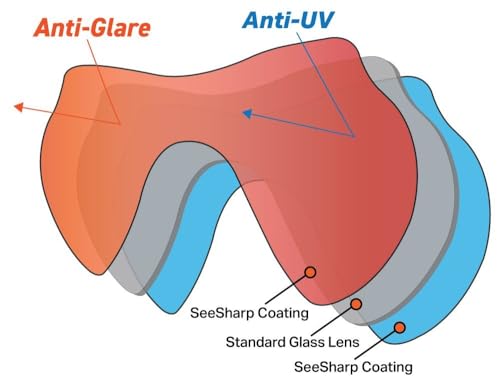 SeaDive Oceanways OceanCat-HD Mask - Image 3