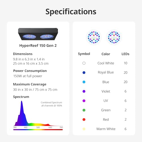NICREW HyperReef 150 Gen 2 Reef LED Light, 150W Reef Aquarium Lighting for SPS LPS Corals and Saltwater Fish Tanks, Enhanced Violet and Blue Spectrum, Wide Angle Lens, 5 Channels Fully Programmable - Image 4
