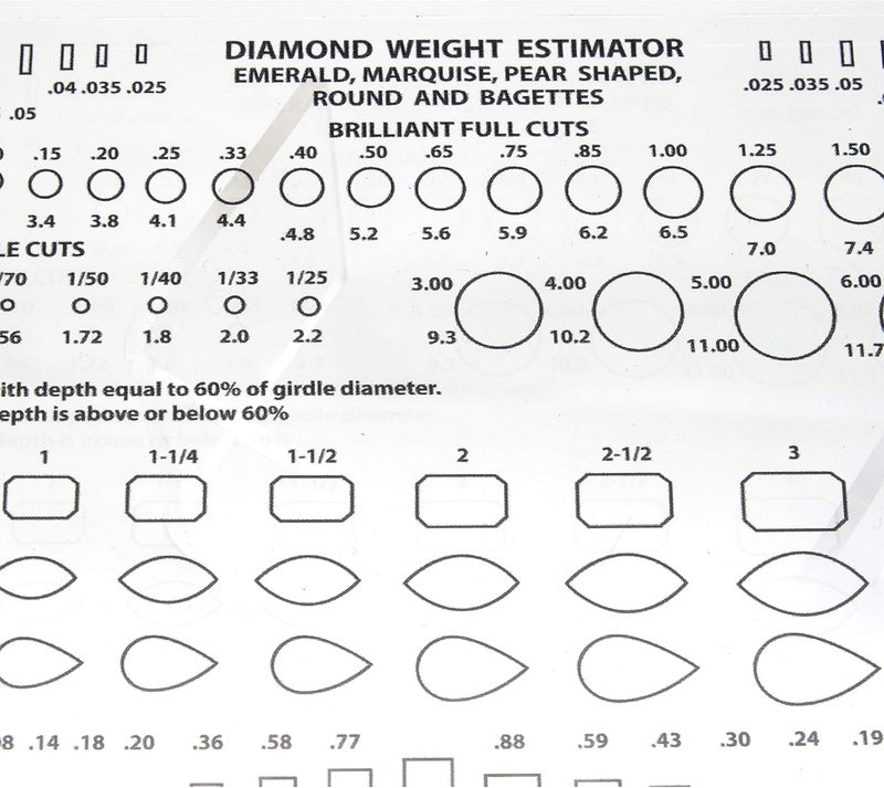 EuroTool EURO TOOL Diamond Gemstone Weight Gauge and Gem Sizer Template Tool - Image 3