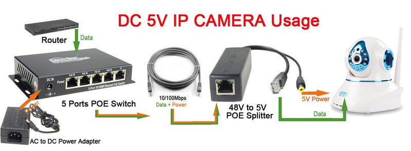 DSLRKIT DC 5V 2.4A Active PoE Splitter Power Over Ethernet 802.3af 5.5x2.1mm - Image 2