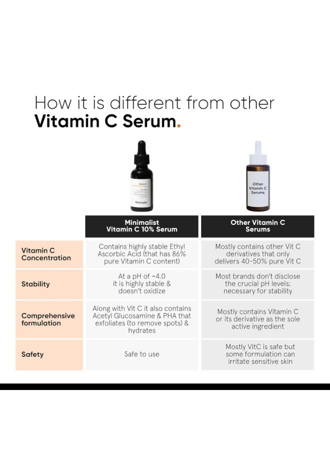 Minimalist 10% Vitamin C Serum – Brightens & Illuminates Skin, Hydrates, Suitable for All Skin Types, 30ml - Image 4