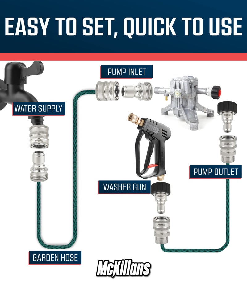 McKillans® M22-14mm Pressure Washer Quick Connect Kit, M22-14mm to 3/8" Male Female Quick Disconnect Kit for Power Washer (Stainless Steel) - Image 4