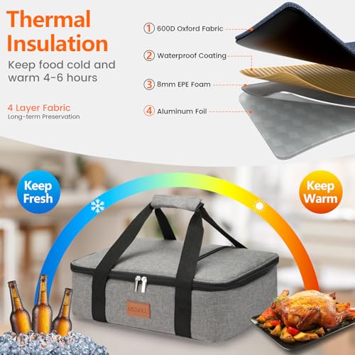 Uoxfill Lunch Bag Insulated Thermal Food Carrier Insulated Casserole Carrier for Hot or Cold Food,Insulated Tote Bag for Potluck Cookouts Parties Picnic, Lasagna Lugger,Fits 9"x13" Baking Pan,Gray - Image 3