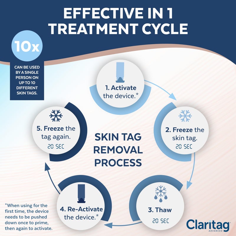 Claritag Advanced Skin Tag Remover - FDA-Cleared Device - Only for Skin Tag Removal - Works in 7-14 Days - Up to 10 Treatment Cycles - Cryogenic Freeze-Off Kit - Image 2