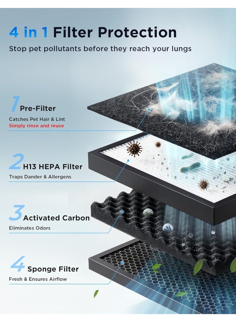 ibsun Air Purifier for Home and Large Room up to 80 m², Double-Sided Air Inlet, Auto Mode, PM2.5 Display, Washable Pre-Filter, H13 HEPA and Sleep Mode, P290 - Image 5