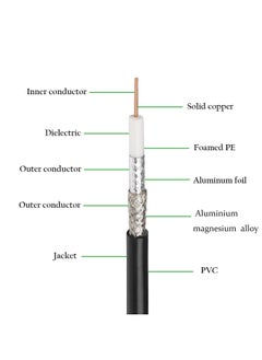 Duravel Doravel RG6U Coaxial Cable, Black PVC Jacket, Shielded TV Antenna Wire, 75 Ohms  - Image 4