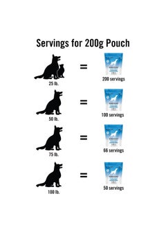 mushroom Matrix Rix Pet  Canine | Maximum Recovery | Usa Grown HumanGrade Organic Mushroom Powder Pet Supplement | Optimal Health & Senior Care For Dogs & Cats | 200 Grams, 7.1 Oz  - Image 4