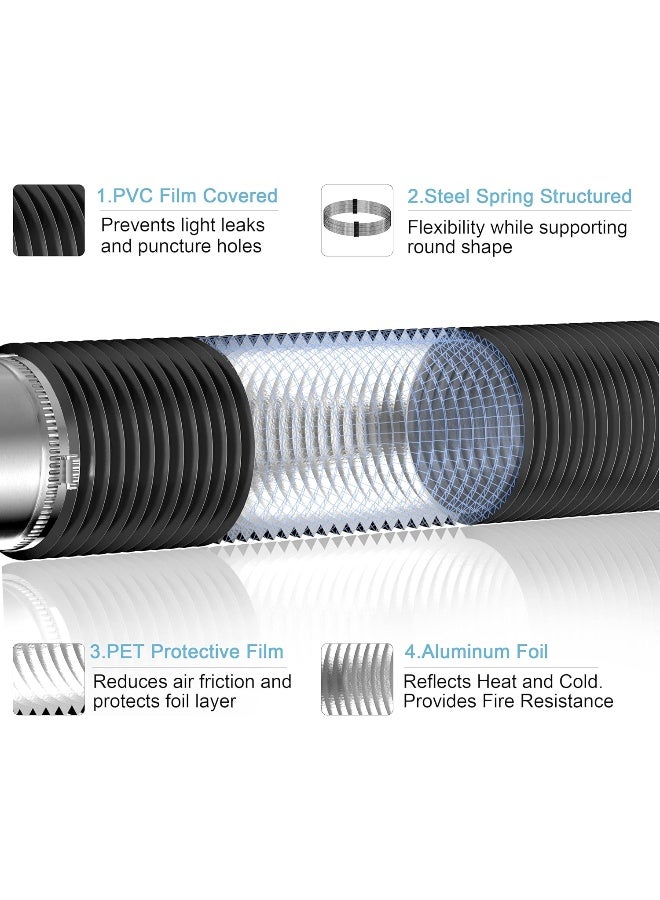 Hon&Guan 8 inch 16 FT Long Air Ducting, Heavy-Duty Four-Layer Protection Dryer Vent Hose for Heating Cooling Ventilation and Exhaust-with 2 Clamps, Black - Image 2