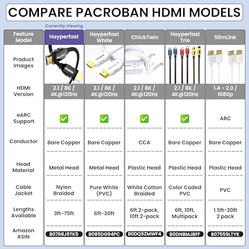 Pacroban HDMI Cable for Laptop to Monitor 3 Foot - Ultra High Speed Certified HDMI 2.1 Cord, Braided, eARC, 48Gbps, 8K 60Hz, 4K 120Hz/Fps DTS:X, HDR, HDCP, Hyperfast Black - Image 4