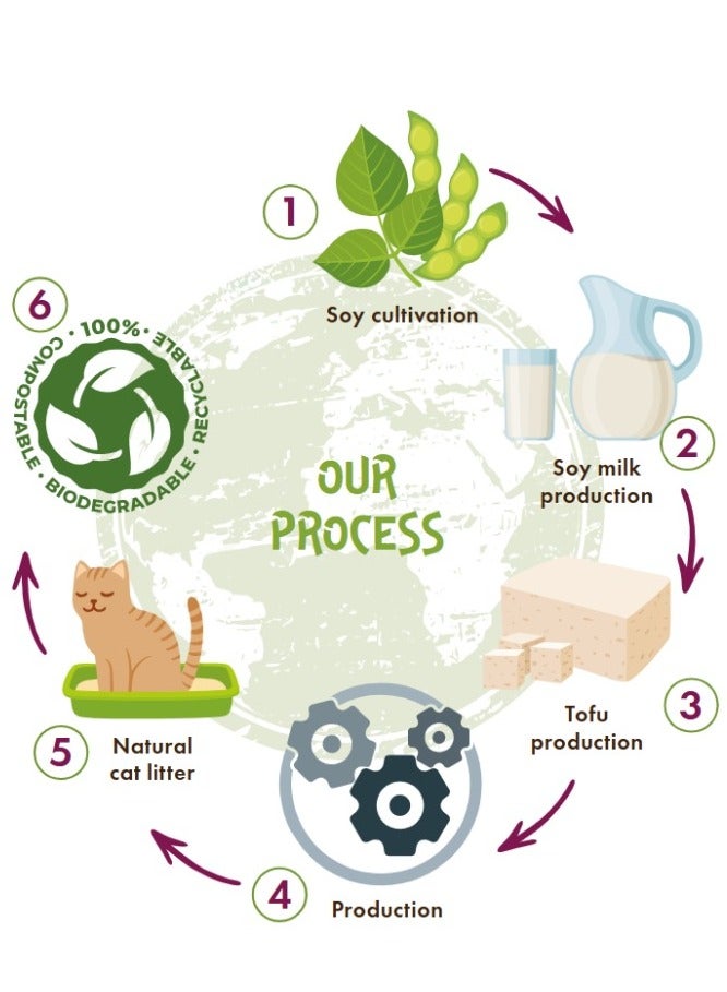 mpets Soya Organic Cat Litter Coffee Scented 10 L – 100% - Image 2