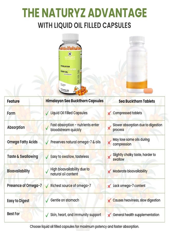 NATURYZ Himalayan Sea Buckthorn Berry Oil Triple Strength 1120mg | Liquid fill Technology for High Absorption & Bioavailability | Full Spectrum Cold-Pressed Vegetarian Omega 7 + Omega 3-6-9 | Skin Glow, Immunity & Gut Health Supplement | Gentler on Stomach, Non-GMO - 60 Veg Capsules - Image 5