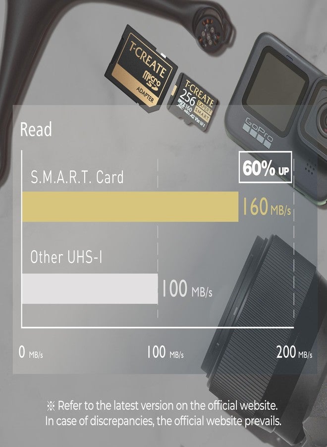 تيم جروب بطاقة ذاكرة فلاش عالية السرعة من TEAMGROUP T-Create SMART A2 بسعة 256 جيجابايت من نوع Micro SDXC U3 V30 بدقة 4K، بسرعة قراءة/كتابة تصل إلى 160/150 ميجابايت/ثانية، مصممة خصيصًا للمبدعين، ومتوافقة مع كاميرات GoPro وInsta360. رقم الموديل: TTCS256GIA2V3003 - Image 3