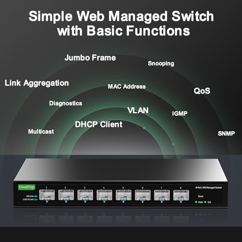 GoodTop 8 Port 10Gb Smart Web Managed SFP+ Switch,10G Optical Easy Managed SFP+ Ethernet Switch,Metal Fanless Home Lab Network Switch with Link Aggregation/QoS/VLAN/DHCP Client, Black, GT-SWTXG8FM - Image 4